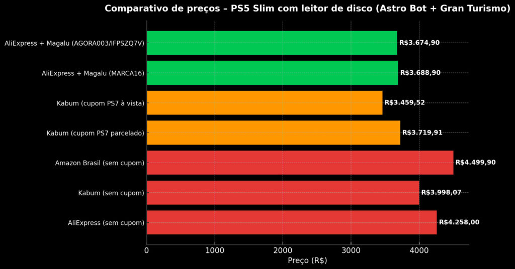 comparativo fundo preto