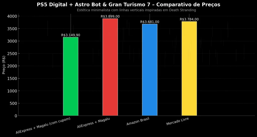 comparativo precos ps5 rain
