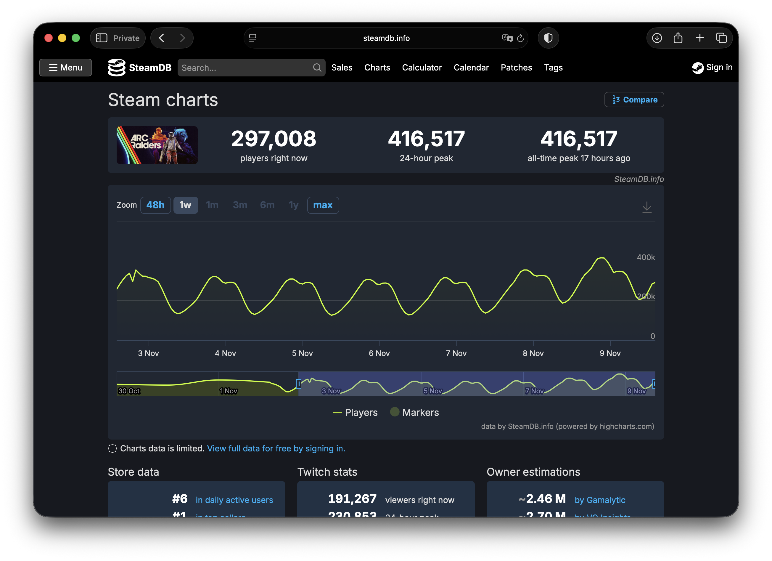 SURREAL: ARC Raiders Domina o Steam com Mais de 289 Mil Jogadores